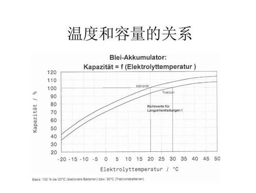 汽车电瓶半年损耗多少